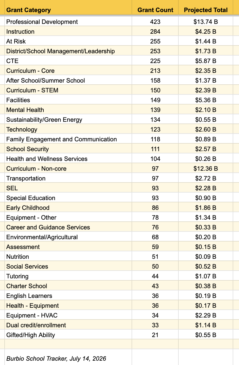 State Grants 7-14-26 Tracker