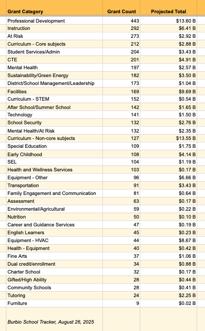 State Grants Summary 8-26-25-1