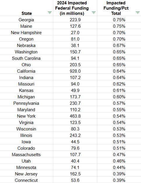 States_26-50_Fixed 6th Chart