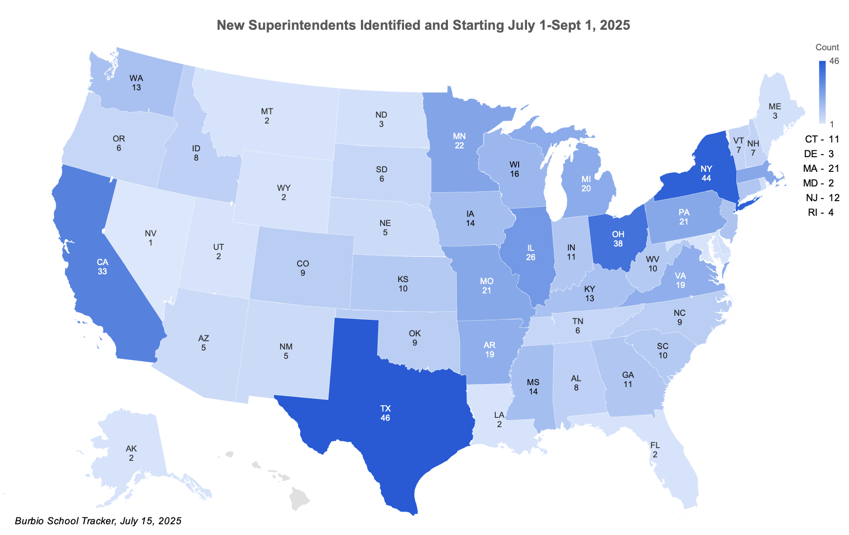 Superintentendent Turnover Final 7-15-25