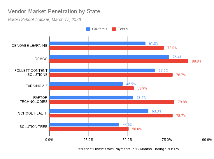 Texas Bigger Than CA 3-17-26