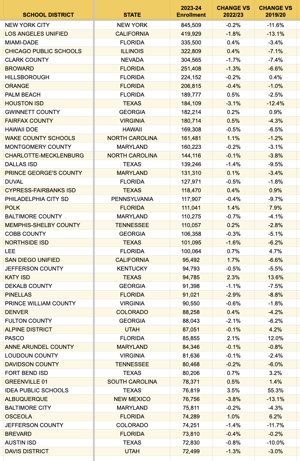 Top 50 Enrollment Chart-1