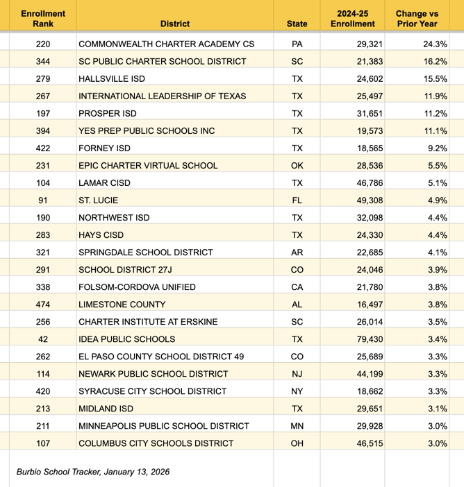 Top 500 Gainers 1-13 tracker-1