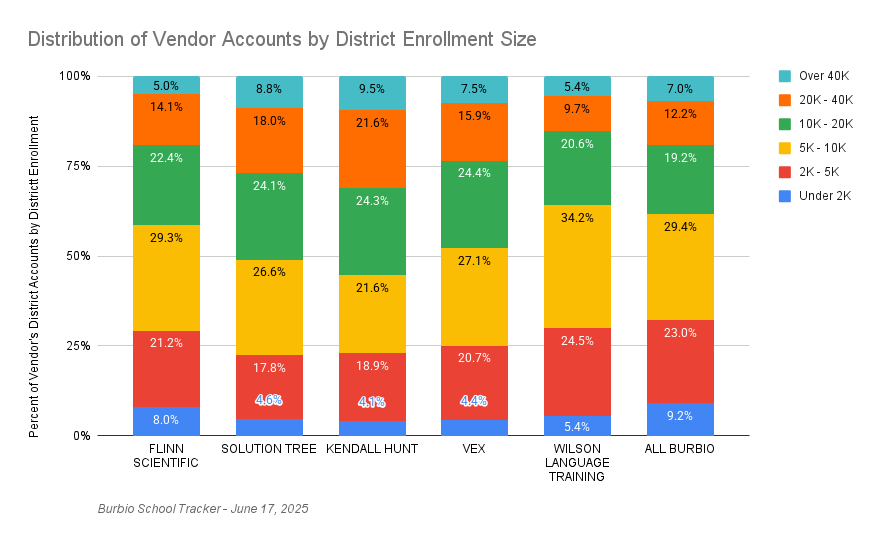 Vendor Bar Chart 6-17-2