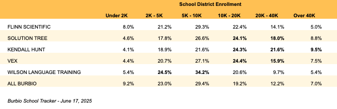 Vendor Numbers Chart 6-17-2