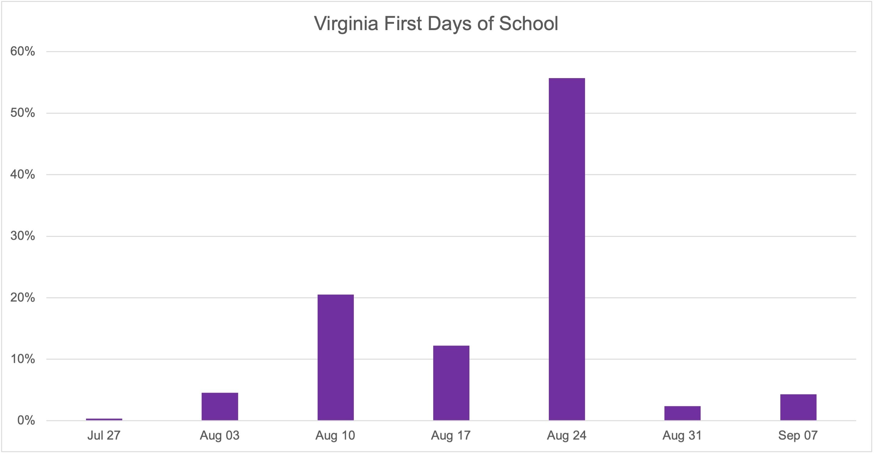VirginiaFD2026