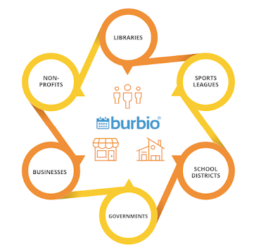 industry-diagram