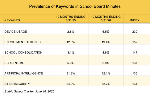 keyword analysis