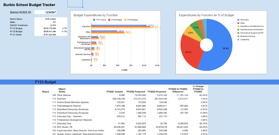 Budget Detail