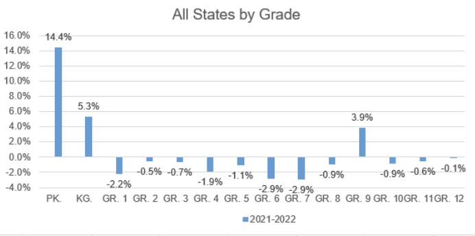 Enrollment-trend-by-grade