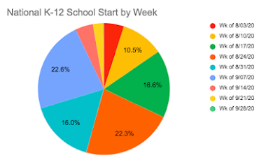 School Start pie chart v2